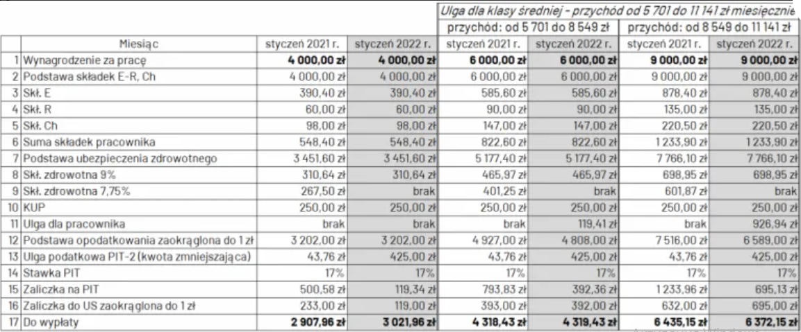 Новый Расчет Зарплаты В 2022 Году Новый Расчет Зарплаты В 2022 Году